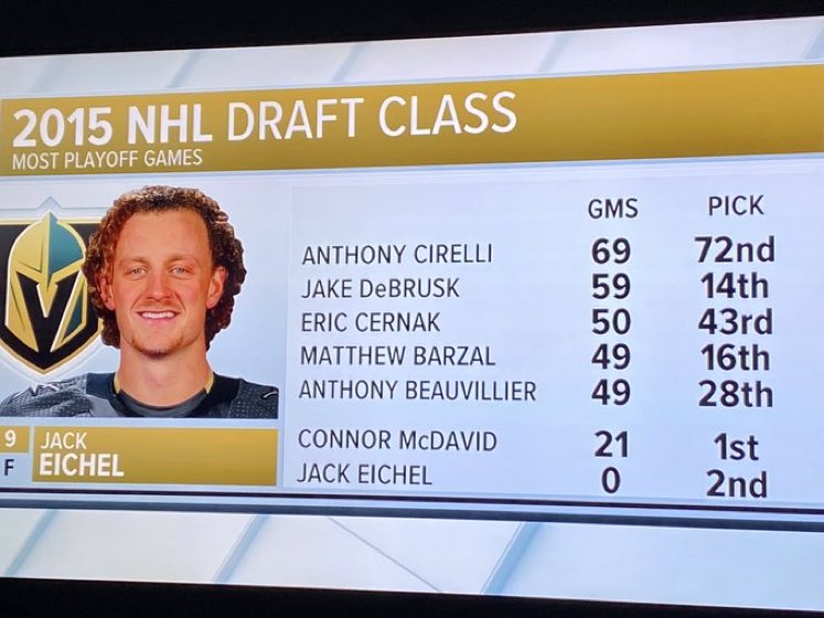 ProducerDrew_'s tweet image. This is a very embarrassing graphic for Eichel and McDavid