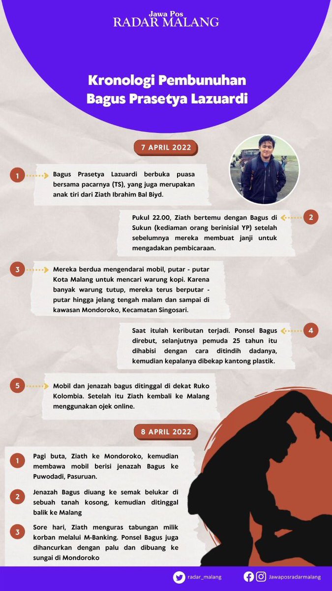 jawaposradarmalang tweet media