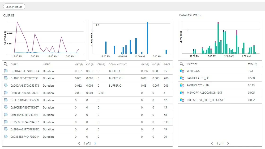 techjunkiejh's tweet image. #Monitoring #Azure #SQLDatabases – SQLServerCentral
bit.ly/3xlW9ot #VirtualMachine #DevOps #TechJunkieBlog