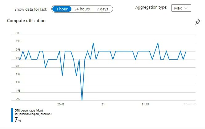 techjunkiejh's tweet image. #Monitoring #Azure #SQLDatabases – SQLServerCentral
bit.ly/3xlW9ot #VirtualMachine #DevOps #TechJunkieBlog