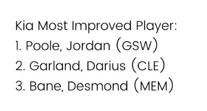 Bill Simmons on Twitter: "My ballot for Most Improved was Poole