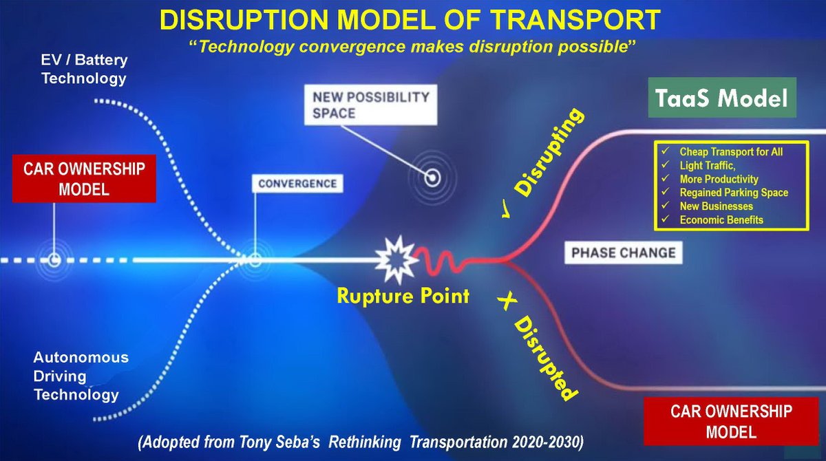 Is TAAS the future of transportation? 
Yes, says our Executive Director Prof Worsak Kanok-Nukulchai in his latest blogpost 
| #TAAS #FutureTransport #RethinkingTransportation 
scii.chula.ac.th/blog/taas-the-…