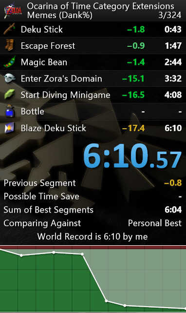 Grinded out a few days of bad luck to beat the Dank% N64 WR by 11 seconds!  Most likely looking at jumping into Ganonless next which will surely be a huge challenge!