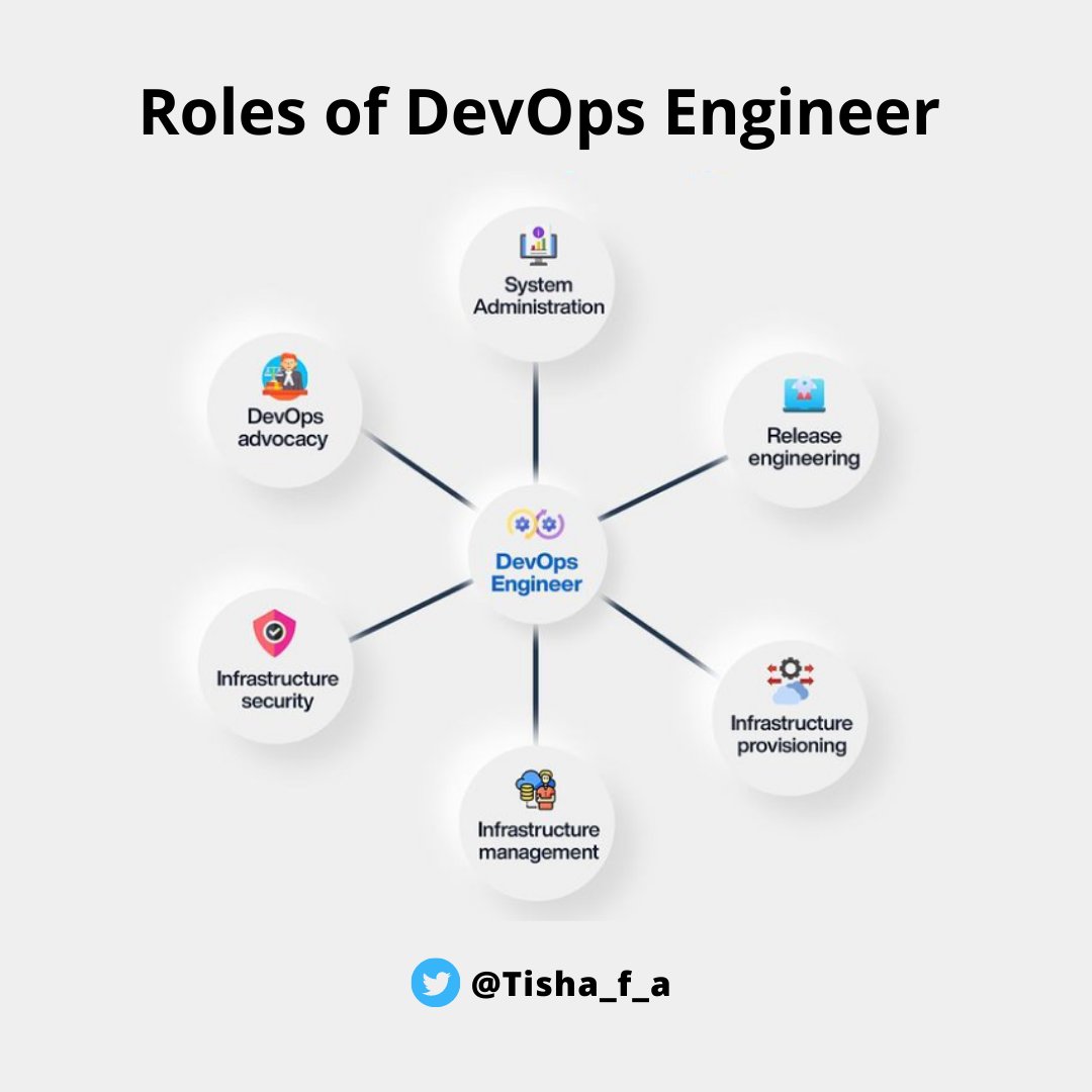 Tisha_f_a's tweet photo. Read the full article: https://t.co/113G0Cgxt0

#devops #engineers #bangladesh #cloudcomputing #devopstools #devopsengineer #devopsjobs #devopsengineerjobs https://t.co/NeNqLji4w8