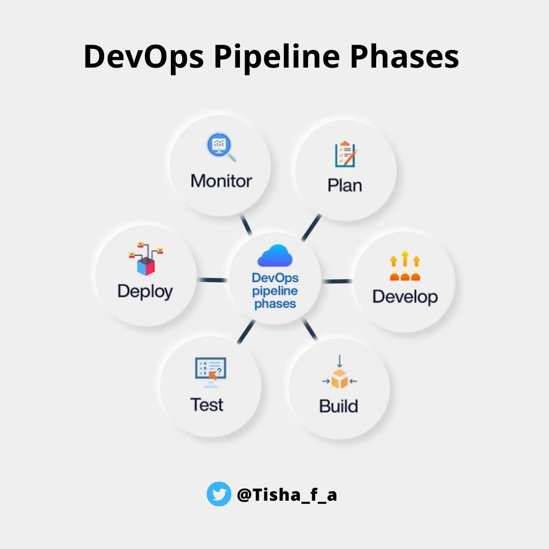 Tisha_f_a's tweet photo. Read the full article: https://t.co/113G0Cgxt0

#devops #engineers #bangladesh #cloudcomputing #devopstools #devopsengineer #devopsjobs #devopsengineerjobs https://t.co/NeNqLji4w8