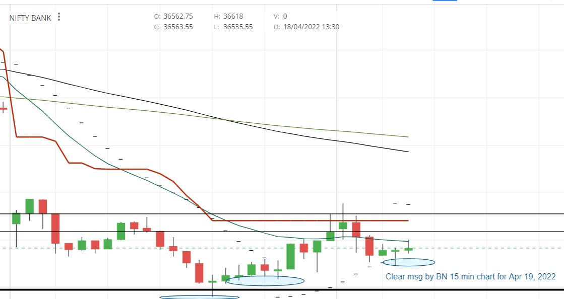 MasteringShare's tweet photo. #Nifty   #BankNiftyOptions   #BANKNIFTYFUTURE   #StockMarket https://t.co/krvFcsLDsl