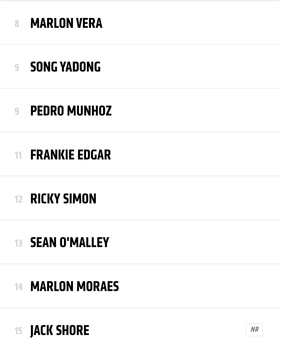 andyste123's tweet photo. Jack Shore officially enters the UFC bantamweight rankings at no.15

https://t.co/Jo1w5OnHBP https://t.co/rJAD8FaBgq