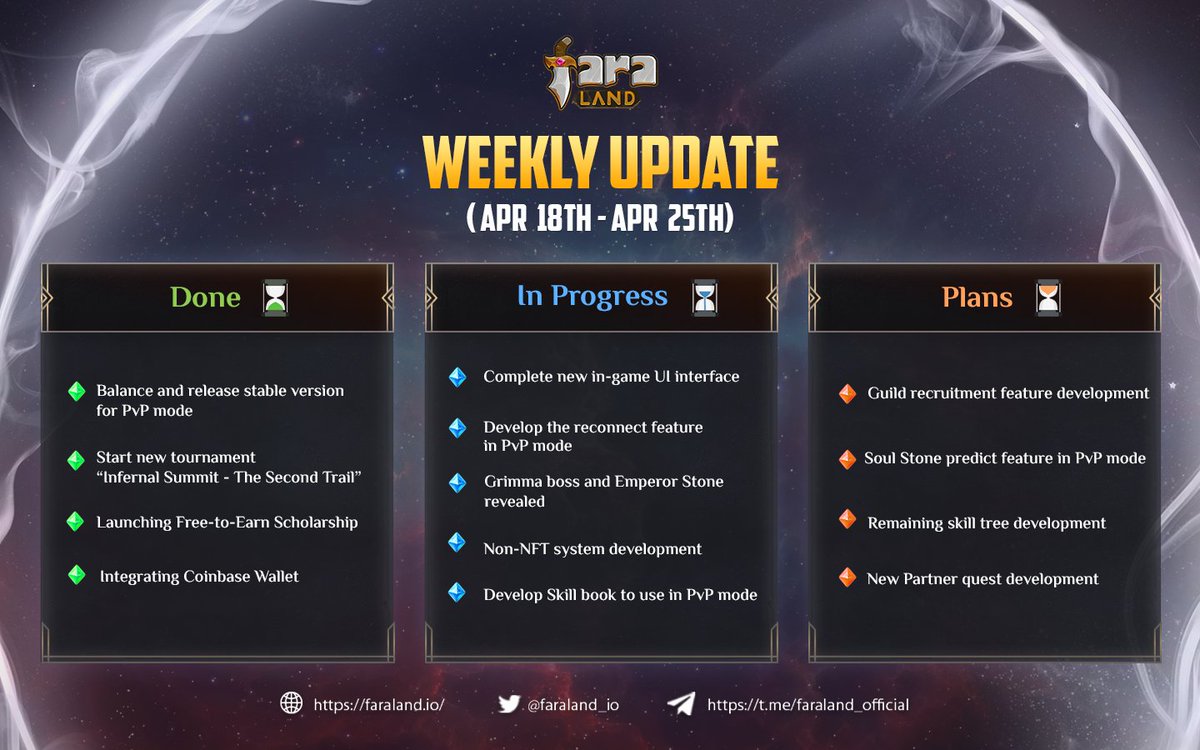 ✨Faraland Weekly Update Apr 18th - Apr 25th ✨ 

🔥 Lots of exciting features are waiting ahead

💚 Keep supporting Faraland

🎉 And stay tuned for our developing plan!!

#Faraland #PvP $FARA