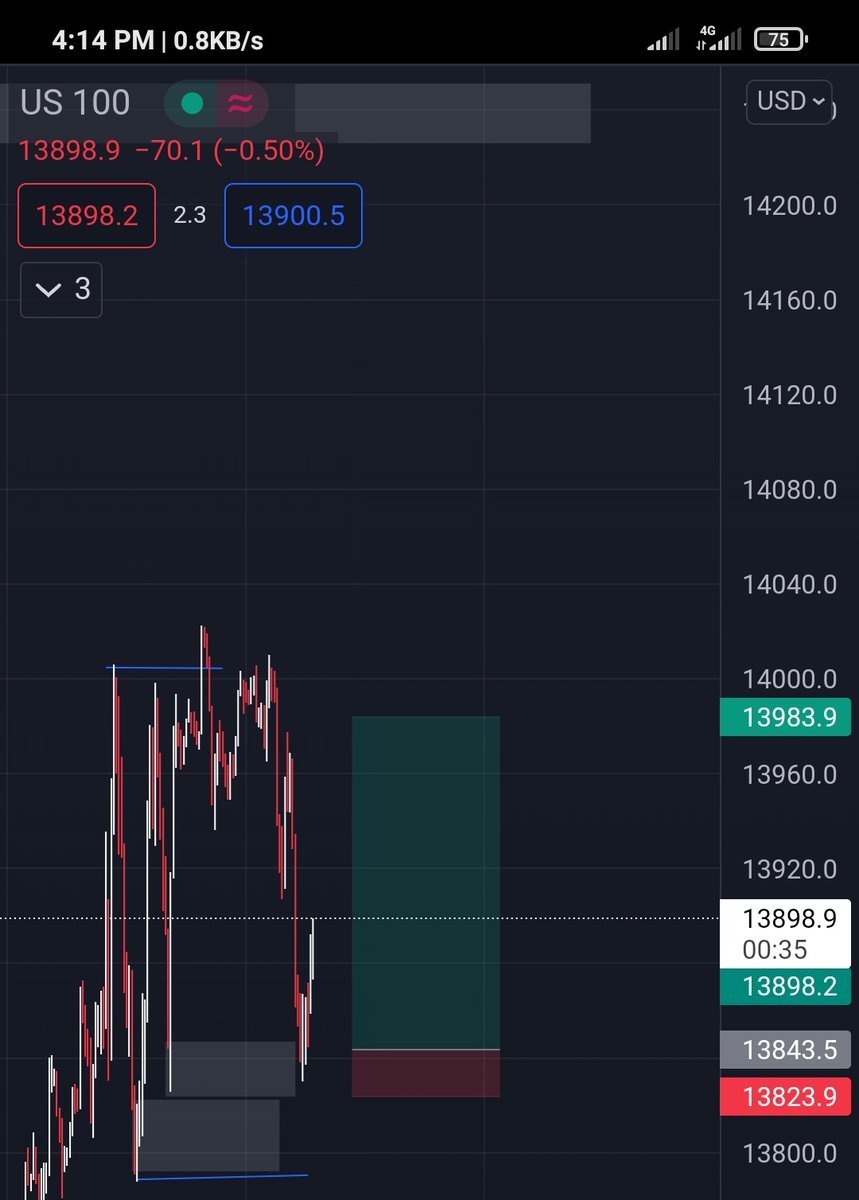 Viduranga_Now's tweet photo. #US100 #NAS100 #NASDAQ #ustec100 #IndexAnalysis
Prediction https://t.co/qOUshAiI0F