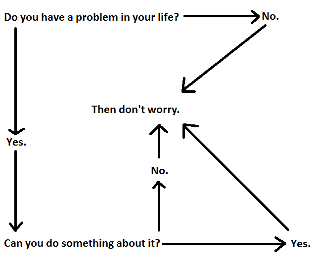 AdamSinger's tweet photo. the dead simple anxiety killing flowchart ...it is as simple as this https://t.co/fsl048Yj8Z