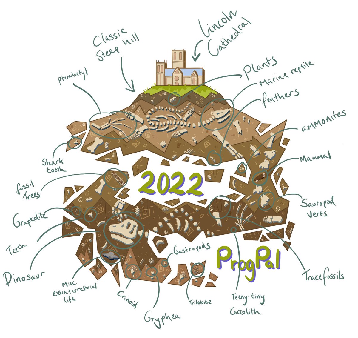 EmilyG155's tweet image. ✨I had great fun designing the #progpal22 conference T-shirt! ✨Here are just a few of your favourite palaeo-pals I managed to squeeze into the design! My favourite is the cheeky little mole burrowing his way through time! 🦖🐊🪶🌱🦕🦇🦗🪨