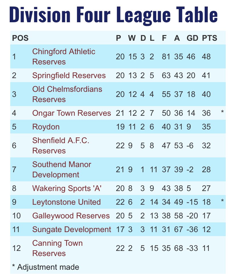 SpringfieldFCR's tweet image. #UTF #UpTheField