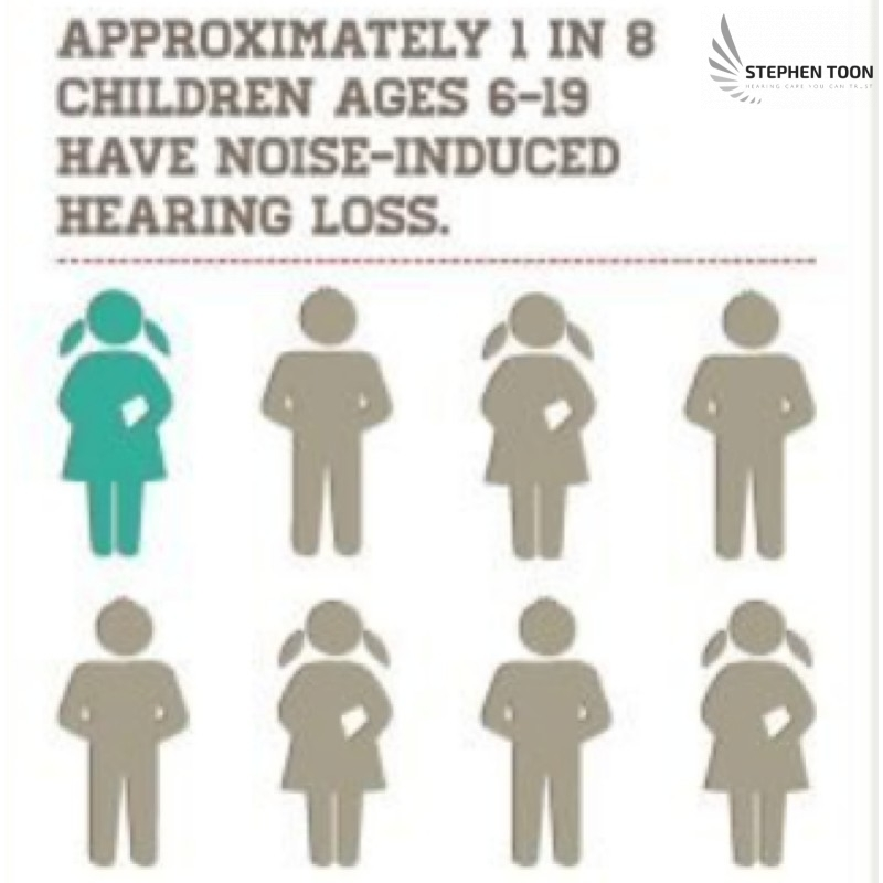 I was aware of this, but I didn't number of kids affected would be so high. #hearingloss #childrenwithhearingloss #noiseinducedhearingloss