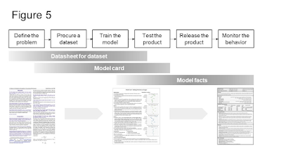 Radiology_AI's tweet photo. See how two recently proposed checklists may increase the transparency of crucial stages of the #MachineLearning lifecycle https://t.co/K1xuLS1rTp @ProfessorOge @FAUCOECS @FloridaAtlantic #DeepLearning #Datasheets #ModelCards https://t.co/JIPzvpZPHs