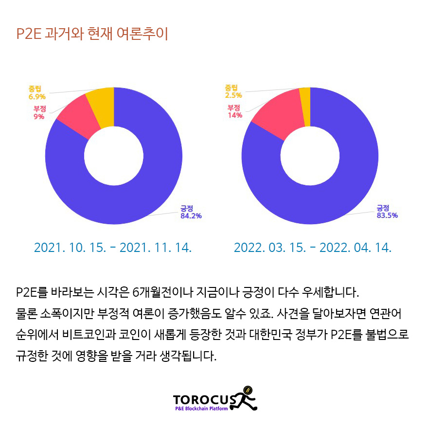 Torocus2's tweet photo. #torocus #metaverse #nft #p2e #coin #blockchain #토로커스 #코인 #코인원 #모바일게임
P2E 과거와 현재 https://t.co/NlwGrpmr7k