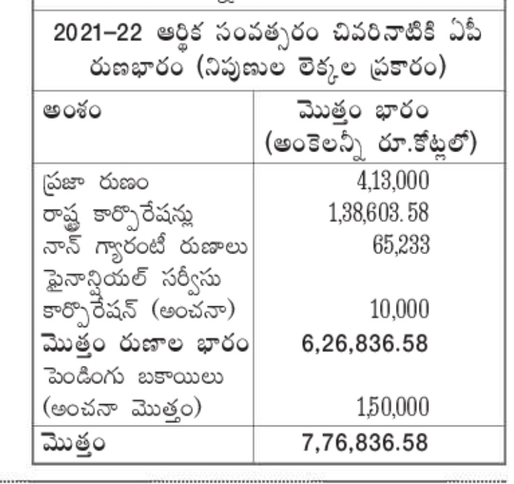 itsGuidoFawkes's tweet photo. 7,63,725.28 To 7,76,836.58
#AppulaAndhra https://t.co/UWAoWIiF8q