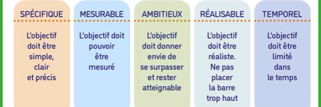 Si notre projet est grandiose jusqu'au point de nous faire peur, les objectifs, quant à eux doivent être #SMART : spécifiques, mesurables, ambitieux, réalisables et temporels, définis dans le temps.
Do not work hard. 
Work Smart !