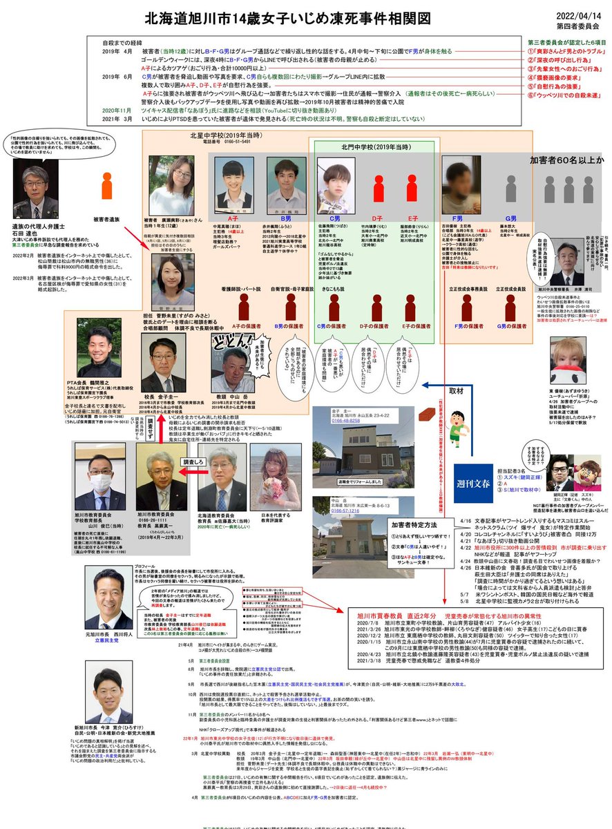 midnigh61739182's tweet photo. 旭川いじめ事件
加害者本名流出
中尾真穂
赤井楓翔
佐藤飛翔
竹内璃夢
服部鈴音
吉田優樹
藤本想大
菅野未里 https://t.co/UBZAdLkznP