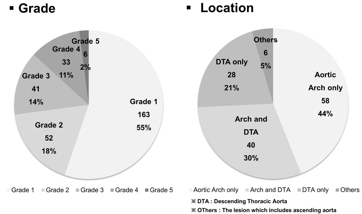 RCMjournal's tweet photo. #RCM - Vol. 23 No. 1
🌟Original Research
Impact of aortic atheroma and distensibility on diastolic function and prognosis in patients with ischemic stroke

#IschemicStroke #AorticAtheroma #Diastolicfunction
#Prognosis

Fulltext:
https://t.co/PfJdoWkYc8 https://t.co/JFrqJ3yUZz