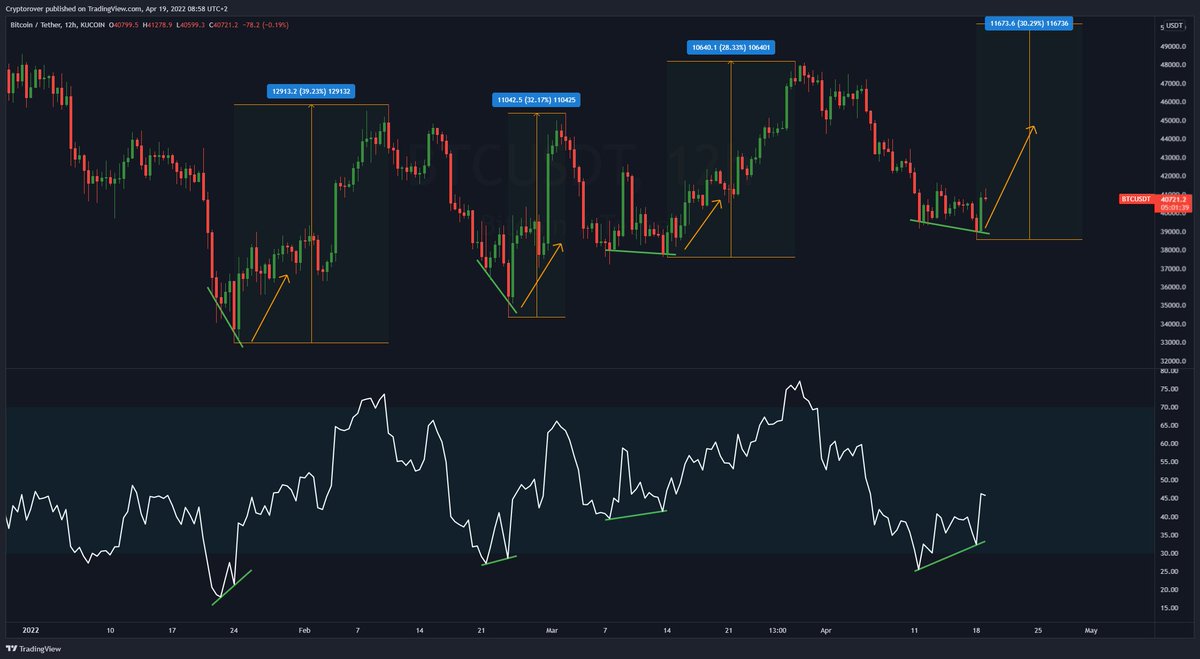 Crypto Rover tweet media