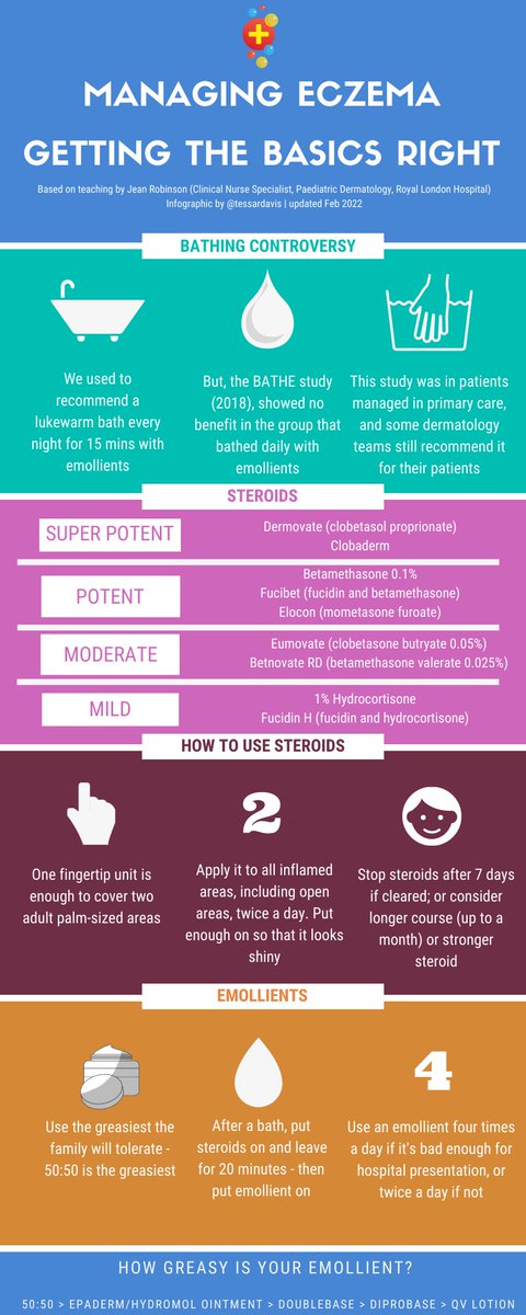 Want to know more about steroid and emollient in eczema?
Check this out