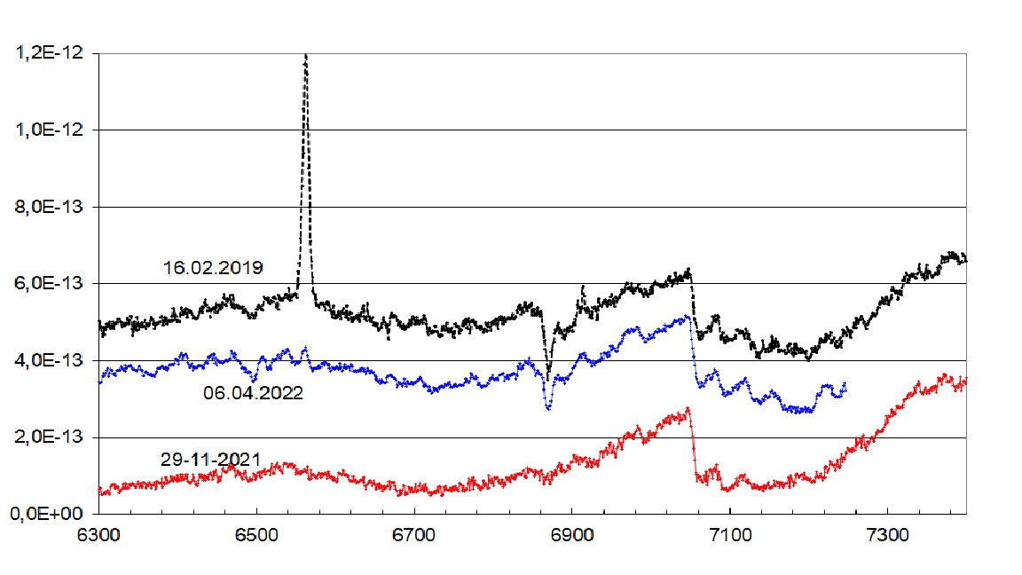 The symbiotic object BX Mon experiences regular brightness fluctuations (ΔV ~3m), caused by increased accretion during periastron ... (is.gd/ISYJjU)