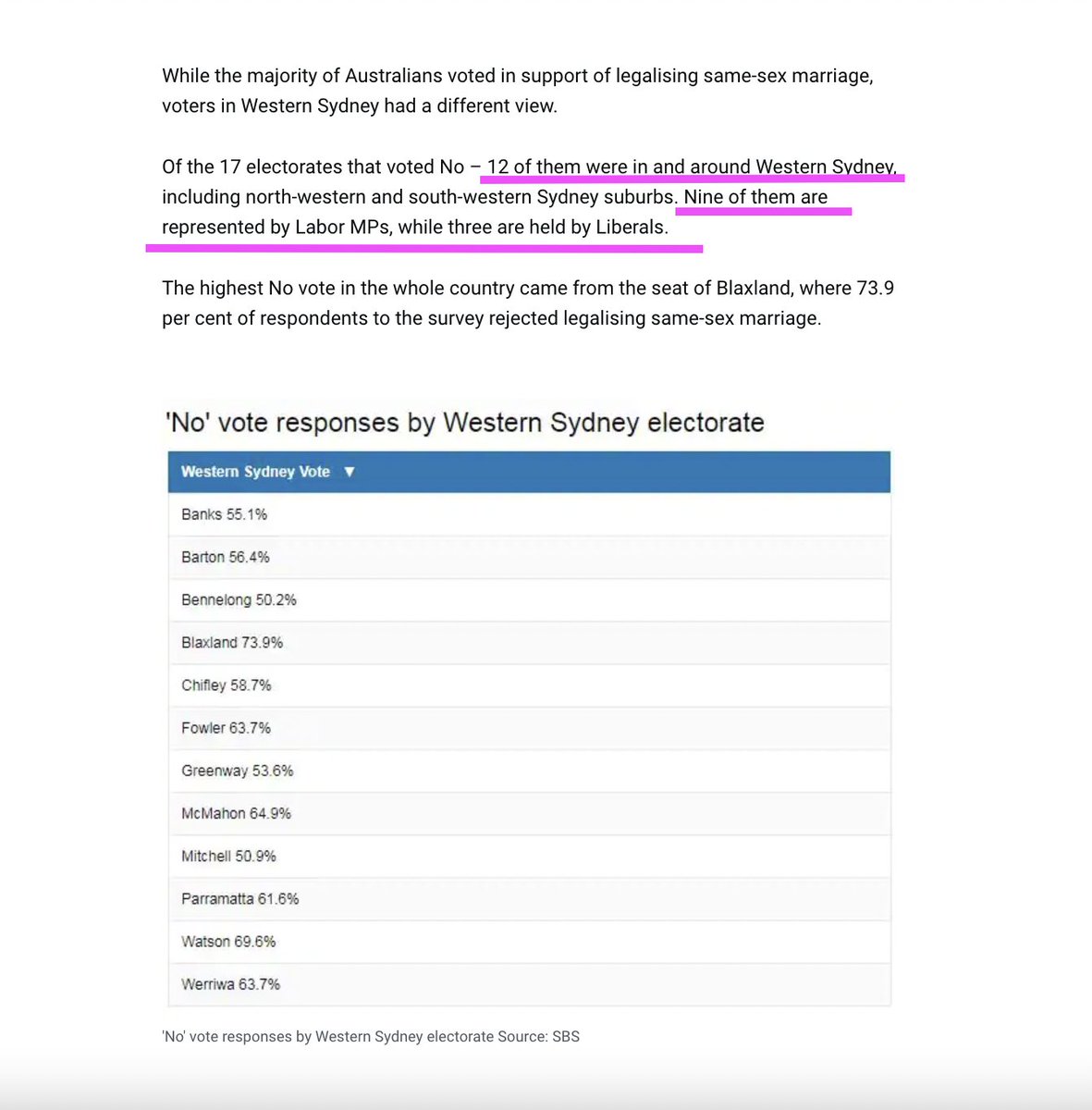 <a href="/barriecassidy/">Barrie Cassidy</a> <a href="/gsqseb/">Seb</a> Look at these seats Morrison is targeting. He's aiming for the western Sydney belt.

He sees this as his pathway to winning

Look at the religiosity in these seats, immigrant families or with conservative family values.

Then ask yourself why he's making a big deal out of #Deves