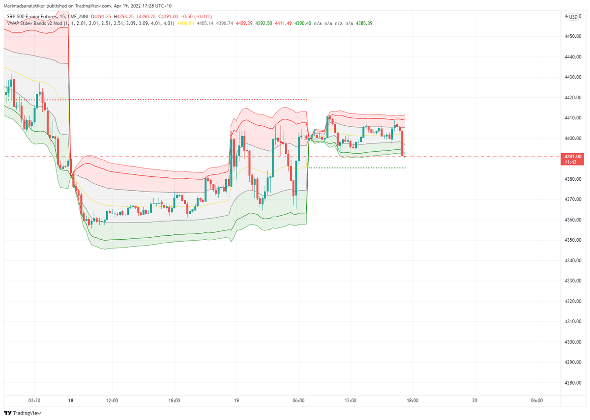 AndreasR_IG's tweet photo. Korsiktig long ser intressant ut här i SP500.

#finanstwitter #trading #SP500 https://t.co/VU3FErSOd0