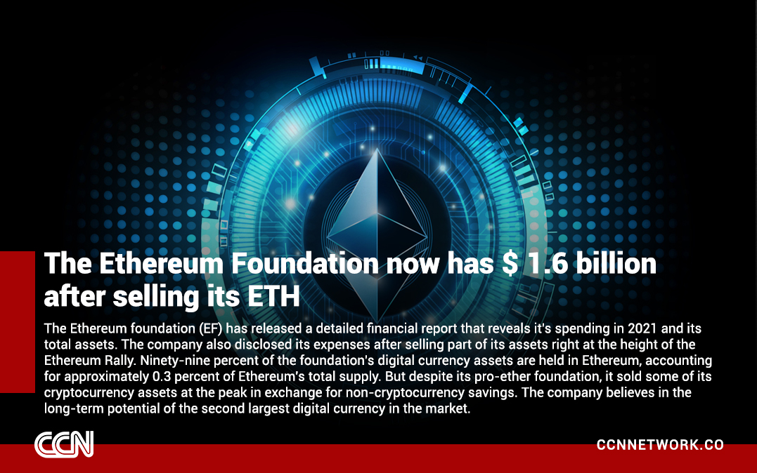 CCNnet's tweet photo. #Etherum #cryptocurrency #CryptocurrencyNews https://t.co/mrMCbloIQu