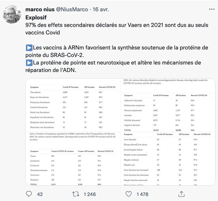 g_ithaque's tweet photo. Combien de fois avons-nous lu "explosif"... sans que rien n'explose ?
Le génie de la Macronie, c'est de faire en sorte que la vérité ne serve pas à grand chose. 
Et peut-être de berner suffisamment de monde pour repasser dimanche.

#ToutsaufMacron https://t.co/COOiY2j51Q