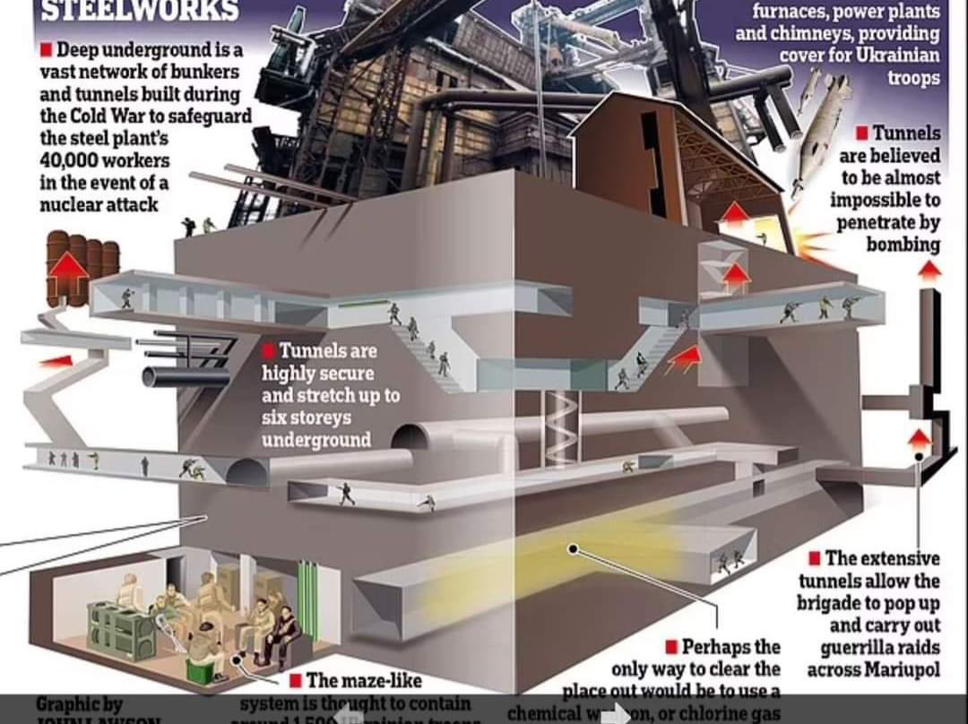 juhani's tweet photo. Why is #Mariupol holding β #Azovstal steelworks plan: https://t.co/62Y2wrDisa