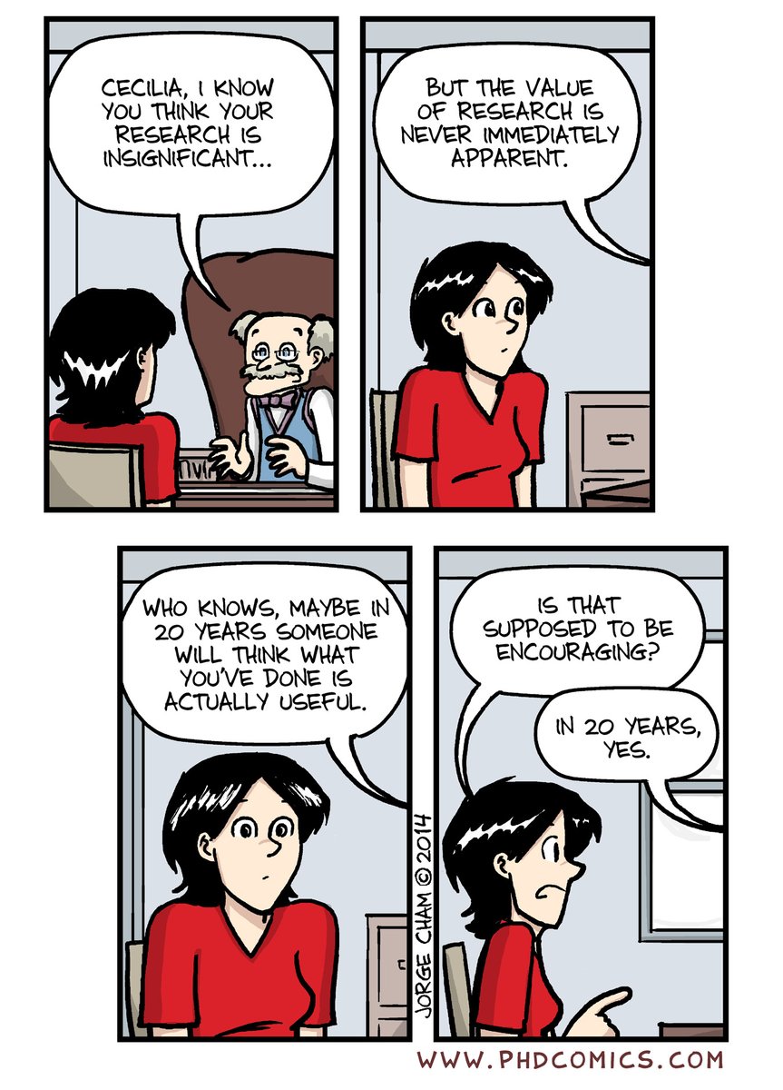 The value of research