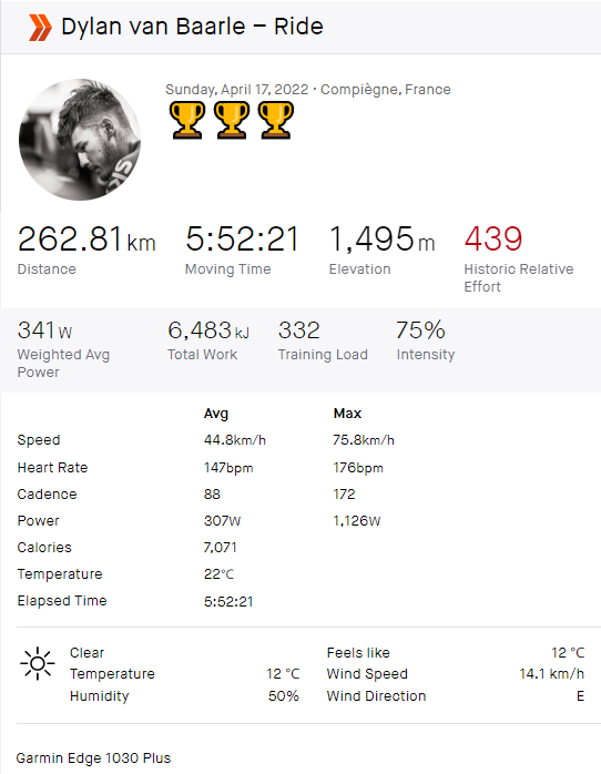 ammattipyoraily's tweet photo. 📊🏆 Overview of Dylan van Baarle's data from Paris-Roubaix (⚡+❤️)

https://t.co/ThtpMCMXg3 #ParisRoubaix https://t.co/vPuwFf1R46