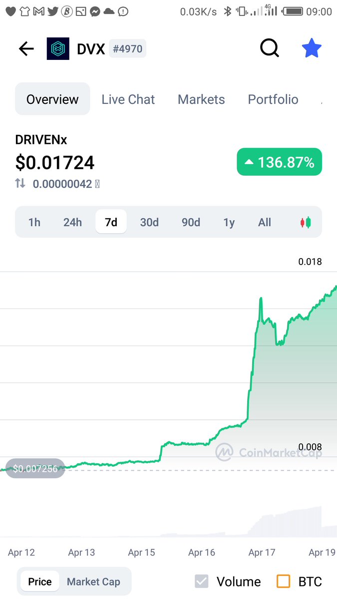 EdmundAlexand14's tweet image. Let me add to the list DRIVENx

@DRIVENprotocol 

@CyberKnightsNFT 

@DRIVEN_security 

#DVX #DRIVENx