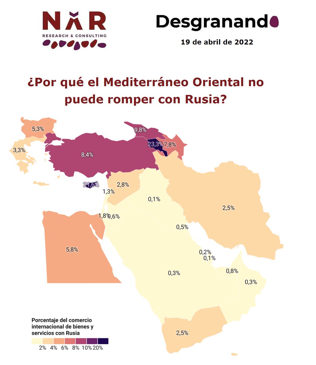 NarResearch's tweet photo. ⚠️🌐 Otro martes más, ¡el boletín  #Desgranando llega a los buzones de nuestros suscriptores! En este especial te desgranamos con todos los detalles cómo la dependencia de 🇷🇺 en el #MediterraneoOriental socava la estrategia sancionadora de Occidente. ¡Lectura imprescindible! https://t.co/h26VpKwcKL