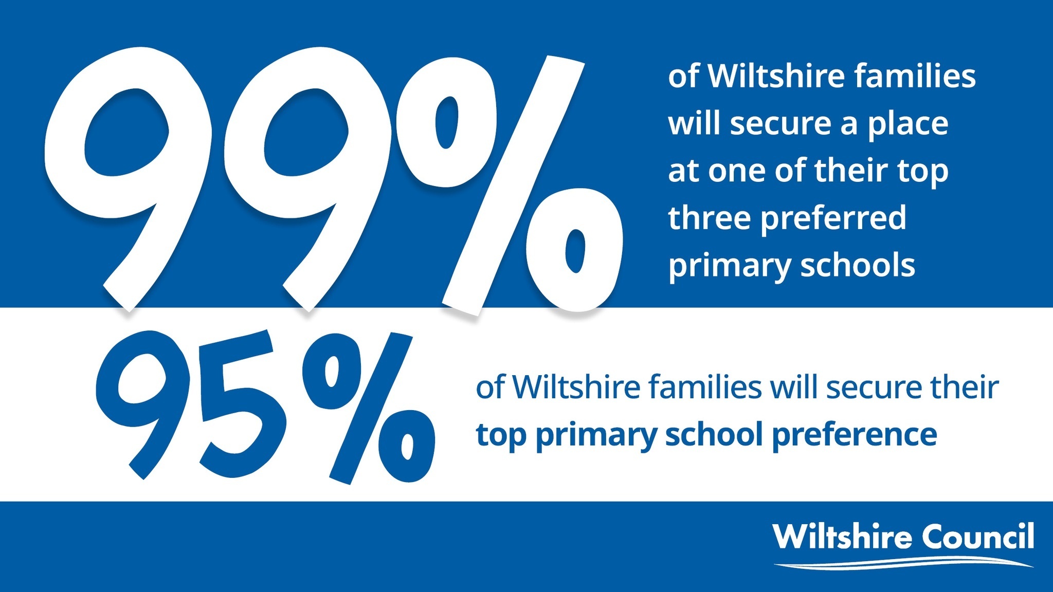 Wiltshire Council WiltshireTogether on Twitter "99 of Wiltshire