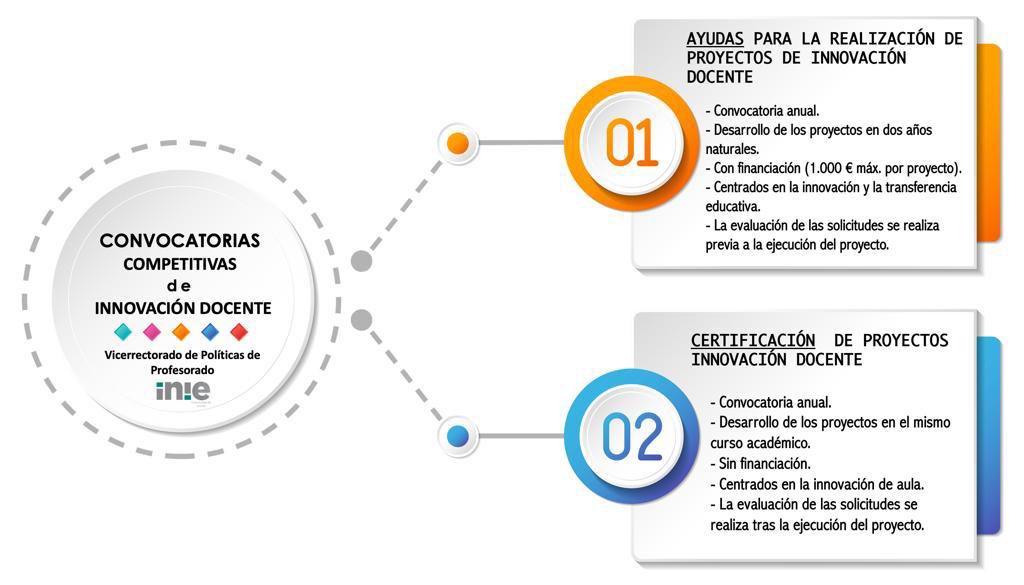 🚨Publicación de las bases reguladoras del programa de promoción y apoyo a la innovación docente (2022-2023) de la Universidad de Oviedo
ℹ️Consulta la web del inie
#inie #inieinnovación #uniovi 
<a href="/uniovi/">UniOvi Ajedrez</a>