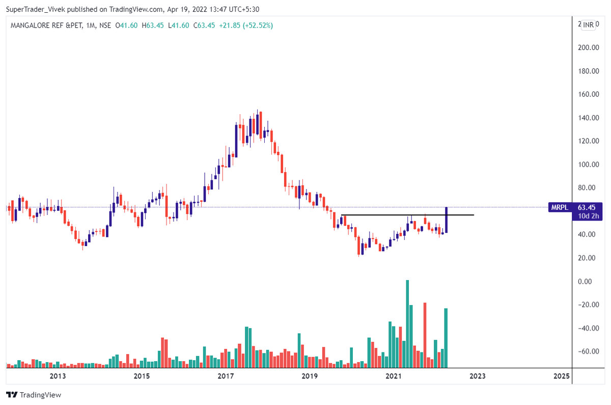 CA Vivek Khatri tweet media