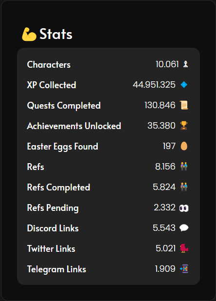 CathenaKnights's tweet image. 1/2
Mortals! A new milestone was reached!🌱💀

Over 10.000 Characters are already competing for  Closed Alpha access!🚀

Will you join them?

#KoC #Elrond #ElrondNFT #PlayAndEarn #NFTCommunity #PlayToEarn #P2E #BlockchainGaming #NFT #NFTGame