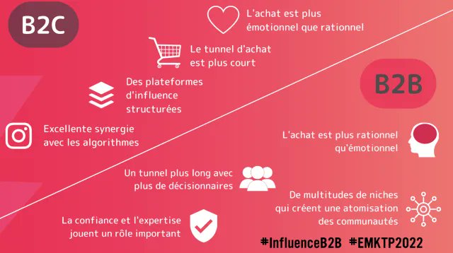 L'influence B2B en 2022.
Quelles formes revêt cette influence aujourd’hui ?
Quelles sont les grandes tendances ?
Quels sont les moyens et outils ? 
via <a href="/mydigitalweek/">MyDigitalWeek</a> buff.ly/3OlVvx2