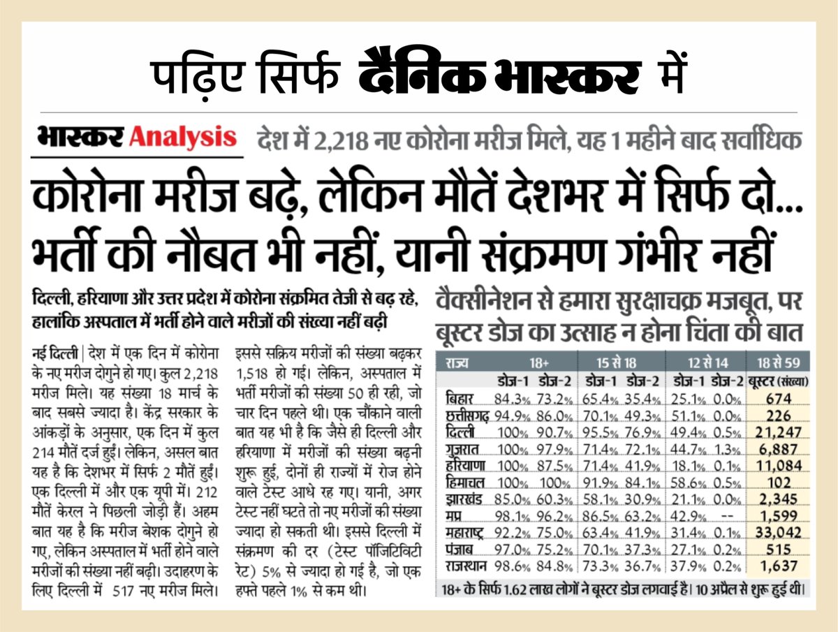 कोरोना; मरीज बढ़े लेकिन मौतें न के बराबर, भर्ती की नौबत भी नहीं, यानी संक्रमण गंभीर नहीं
#Coronavirus #OmicronXE 
और अधिक खबरें व मुफ्त ई-पेपर पढ़ने के लिए दैनिक भास्कर ऐप इंस्टॉल करें - dainik-b.in/M4RPWQKPcjb