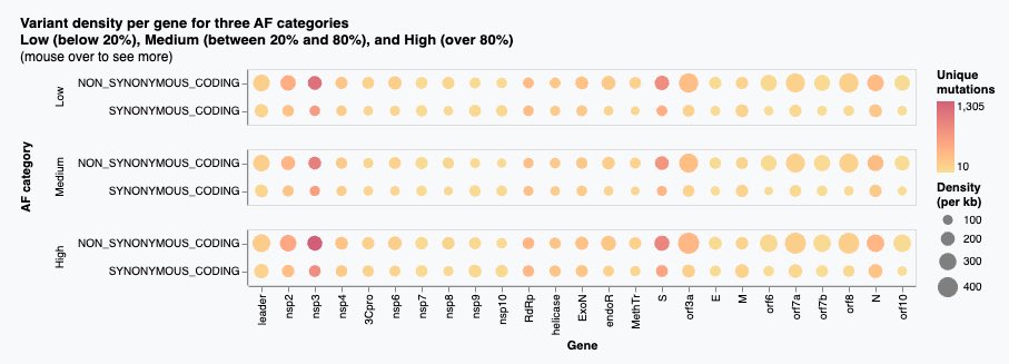 nekrut's tweet image. CEFE cefe.cnrs.fr/fr/
 and #galaxyproject are organizing a mini-symposium on microbial evolutionary genomics bit.ly/micr_ev_gen The goal is to mix (1) experimentalists and (2) computational researchers. This is an experiment! #MSMG_MPL