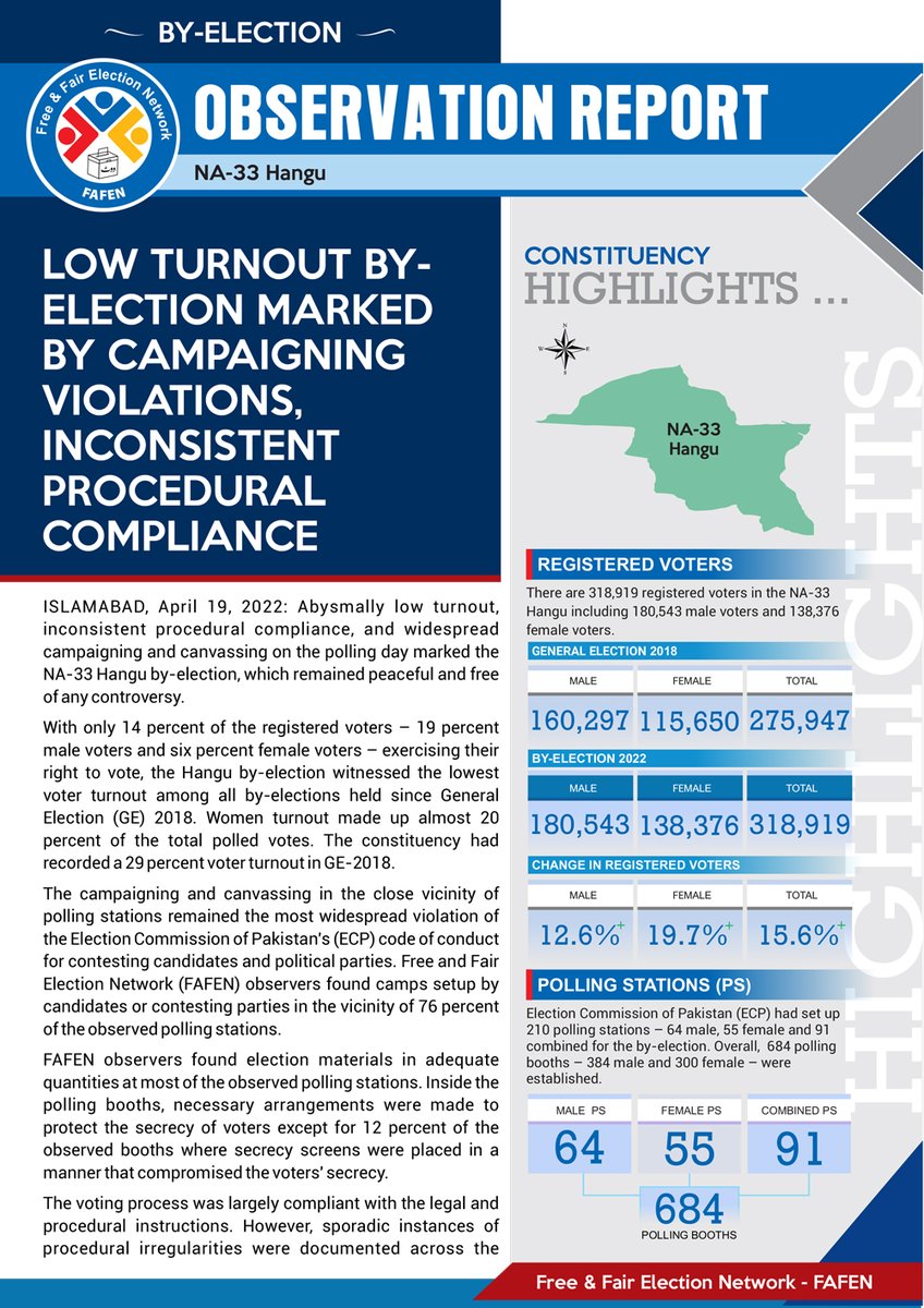 _FAFEN's tweet photo. #NA33 #Hungu By-Election: Low Turnout By-Election Marked by Campaigning Violations, Inconsistent Procedural Compliance
For detail, visit: https://t.co/rPKuM9Igko https://t.co/7BJWShQ51j