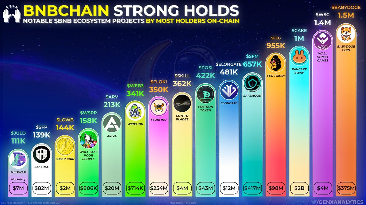 SAMURAI_FEG's tweet photo. @BSCGemsAlert @Shib_nobi @InuKishu @RealFlokiInu @FEGtoken #Binance and #FEG are a family.
Let's warm and grow
 #FEGegg together!  ️

#BinanceSmartChain
#FEGtoken 
#FEGfamily
#BabyDoge https://t.co/Ec1dzOpU4M