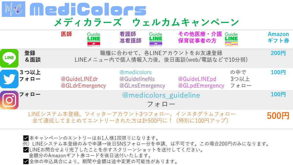 GuidelineNs's tweet photo. 📢【常設】ウェルカム #キャンペーン 📢

メディカラーズをご利用いただいている方に感謝の気持ちとして、ささやかではありますが常設のウェルカムキャンペーンをご用意しました。

ご登録とSNSフォローで最大500円分のAmazonギフト券🎁
※詳細は画像参照※

#看護師 #准看護師 #フリーナース https://t.co/VsV4Caq0mE