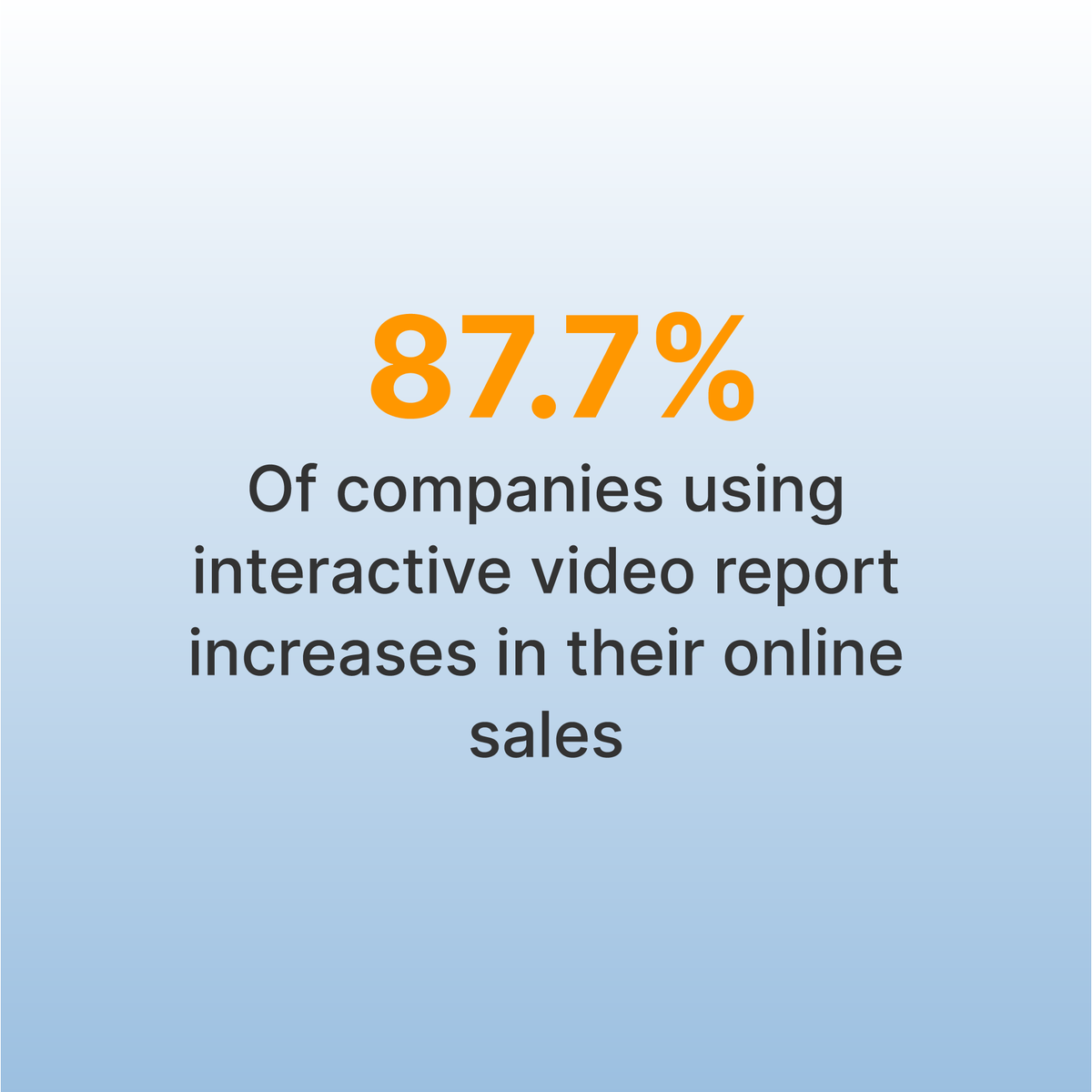 cinema8official's tweet photo. #Companies want to make more #interactivecontent
87.7% Of companies using interactive video report increases in their online sales.
https://t.co/5GHkD5oURz
#cinema8
#interactivevideo #videoproductionservices #gamificationmarketing #onscreenlearning #interactivevideo https://t.co/hafACH7ctW
