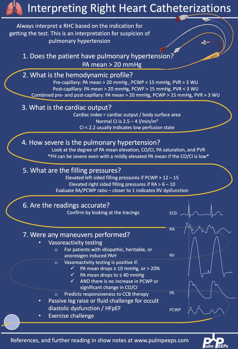 🫁 Need a system for interpreting Right Heart Catheterization results? Not sure about vasoreactivity? 
Befuddled by Qp/Qs?

Check out this infographic and listen to our episode today to revisit a #RadiologyRounds case and learn all about RHCs 🦢 〰️🌊

🔗➡️ pulmpeeps.com/2022/04/19/14-…