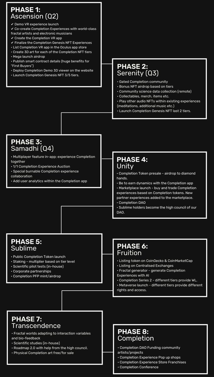 Giveaway Alert 🚨📢
 
GM everyone, our roadmap is ready for the public eye &amp; we’re fired up about it!👀🔥
 
We're giving away 10 Whitelist spots to our Genesis NFT launch on May 25! WL gets you a 20% discount 💸The giveaway ends in 6 days.

RT TO PARTICIPATE 👈🏼

#WLGiveaway #NFTs