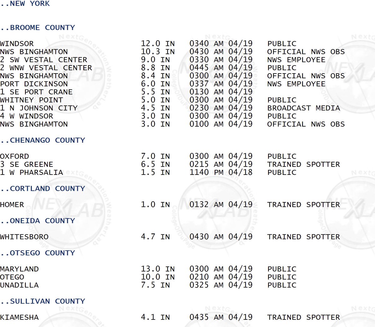 growingwisdom's tweet image. Big #snow in central New York overnight and this morning. #Springstorm #Snow #WeatherWisdom