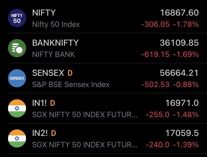 hershey996's tweet photo. Bhai koi jaldi band karo #StockMarketindia https://t.co/vIUYXpwiSv
